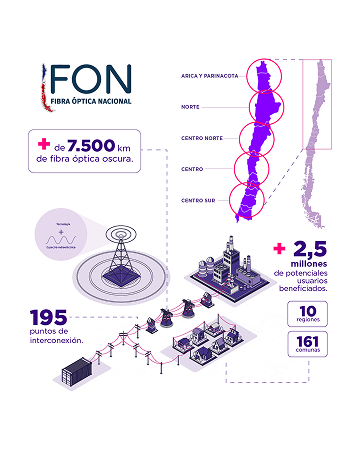 fibra optica nacional