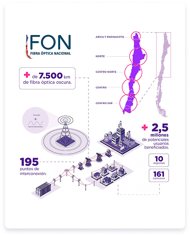 fibra optica nacional